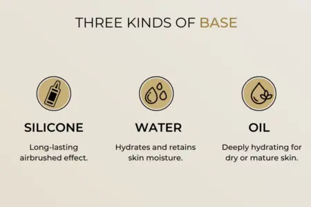 Illustration comparing three types of anal lubes: water-based, silicone-based, and oil-based , with icons and short descriptions